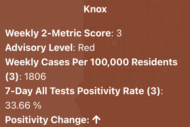 Knox County